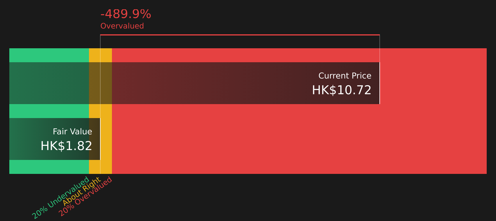 975 Discounted Cash Flow as at Jan 2026