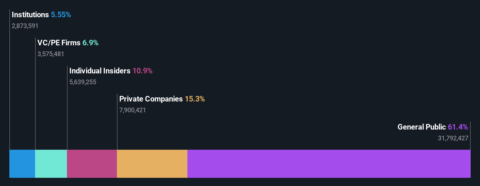 TWSE:6830 Ownership Breakdown as at Sep 2024