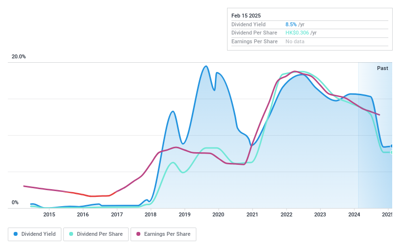 SEHK:398 Dividend History as at Feb 2025