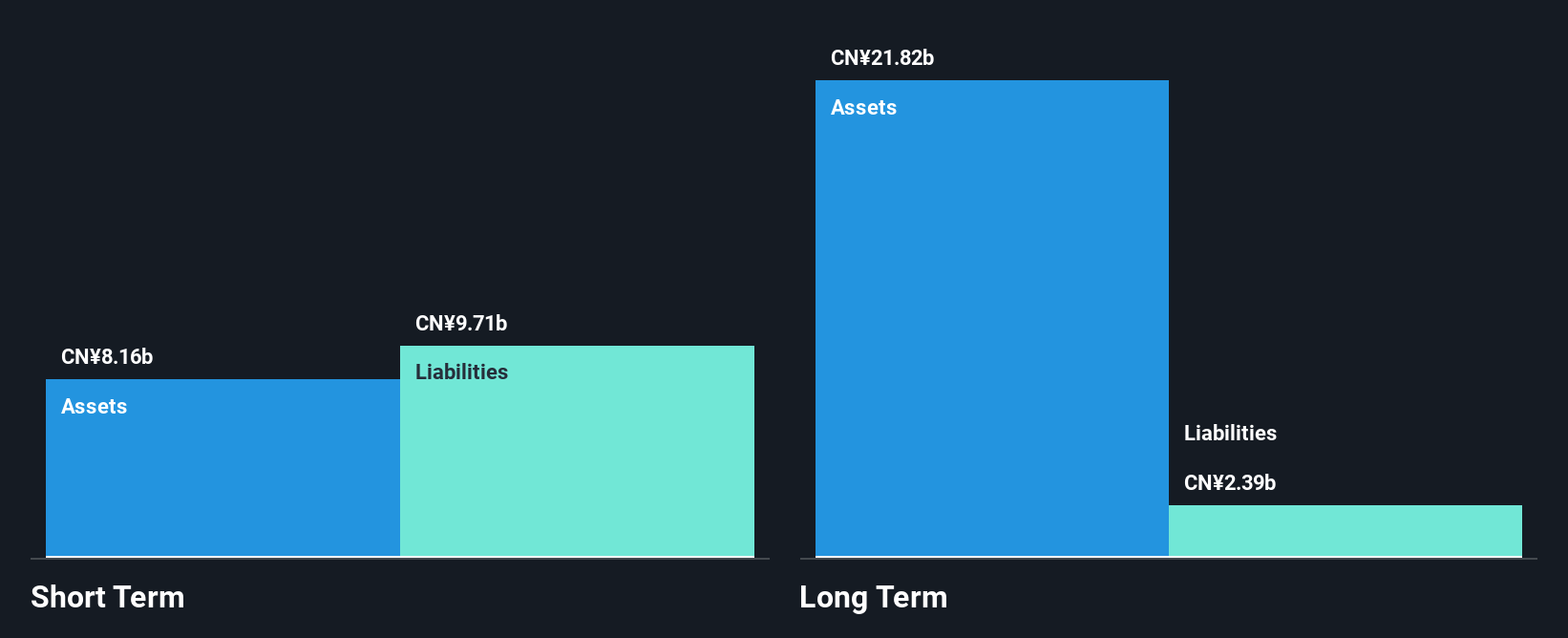 SEHK:691 Financial Position Analysis as at Sep 2025