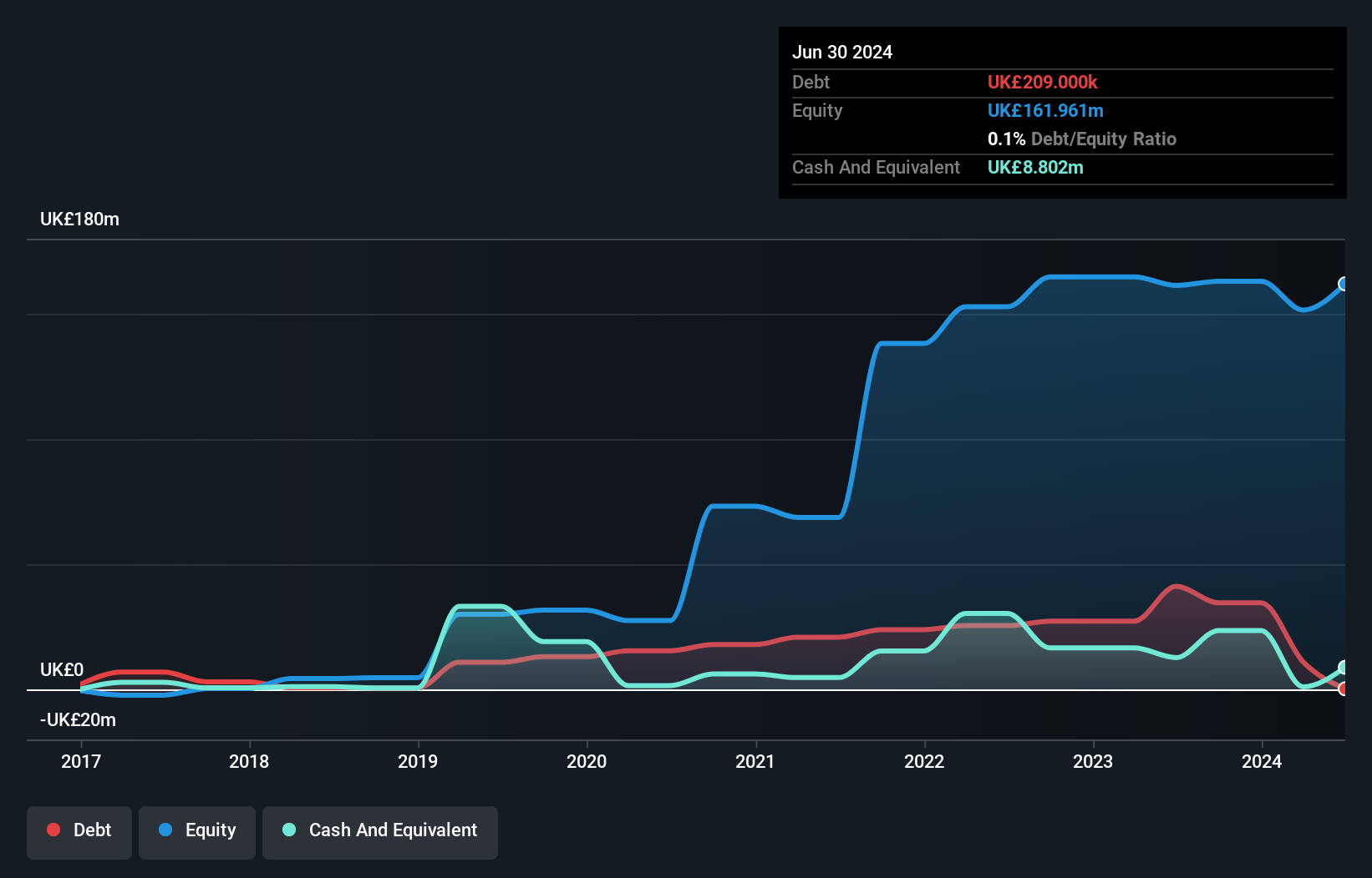 TSX:ITE Debt to Equity History and Analysis as at Nov 2024