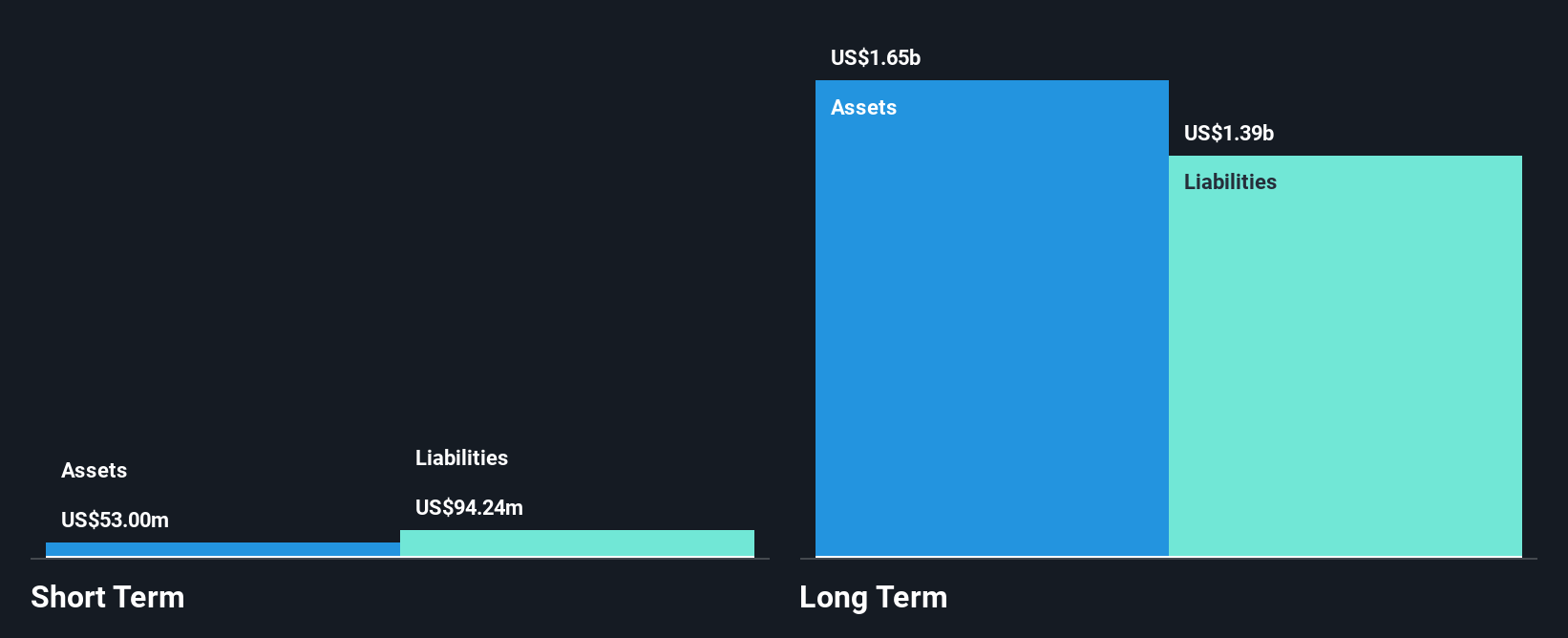 NYSE:CIA Financial Position Analysis as at Oct 2024