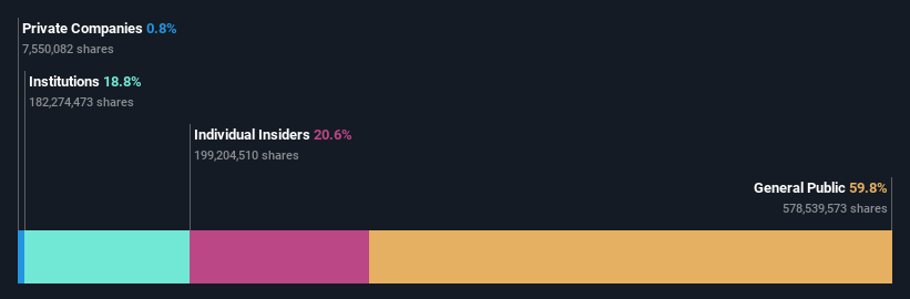 SZSE:300136 Ownership Breakdown as at Oct 2026