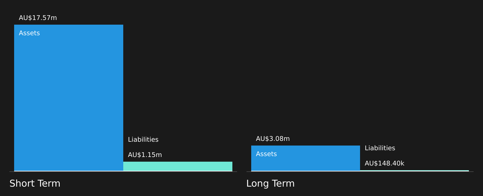 ASX:MPW Financial Position Analysis as at Jul 2026