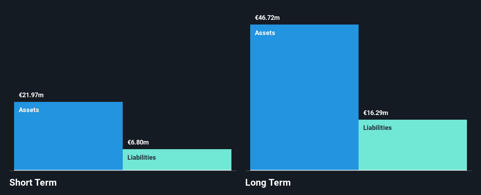 HLSE:OVARO Financial Position Analysis as at Oct 2025