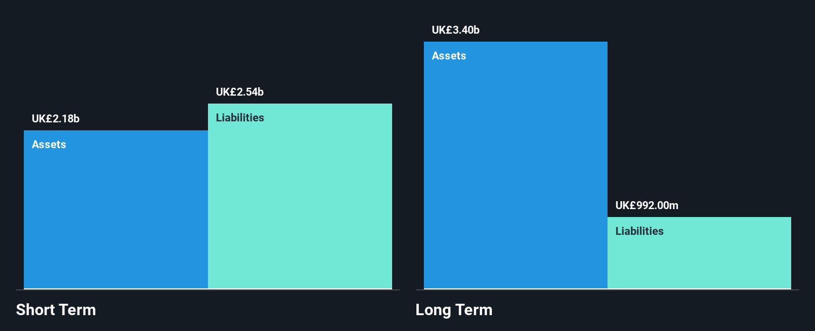LSE:CURY Financial Position Analysis as at Apr 2025