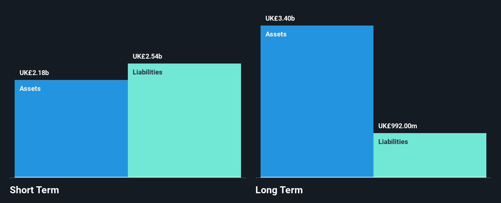 LSE:CURY Financial Position Analysis as at Nov 2024