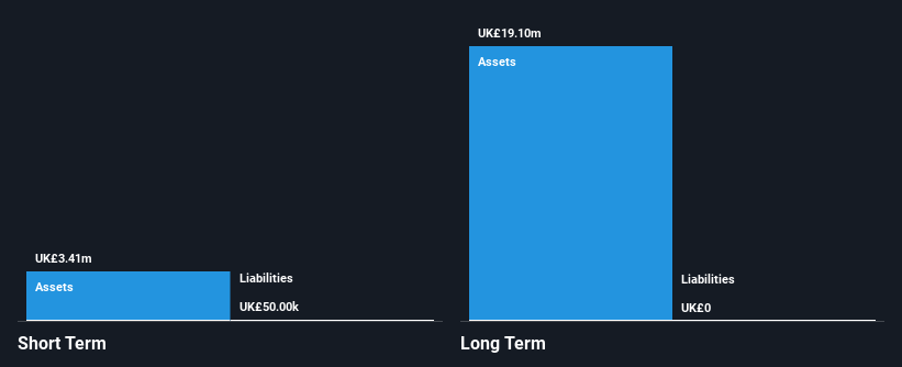 AIM:TAN Financial Position Analysis as at Oct 2026