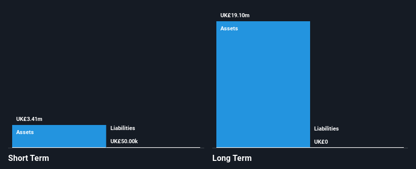 AIM:TAN Financial Position Analysis as at Dec 2024