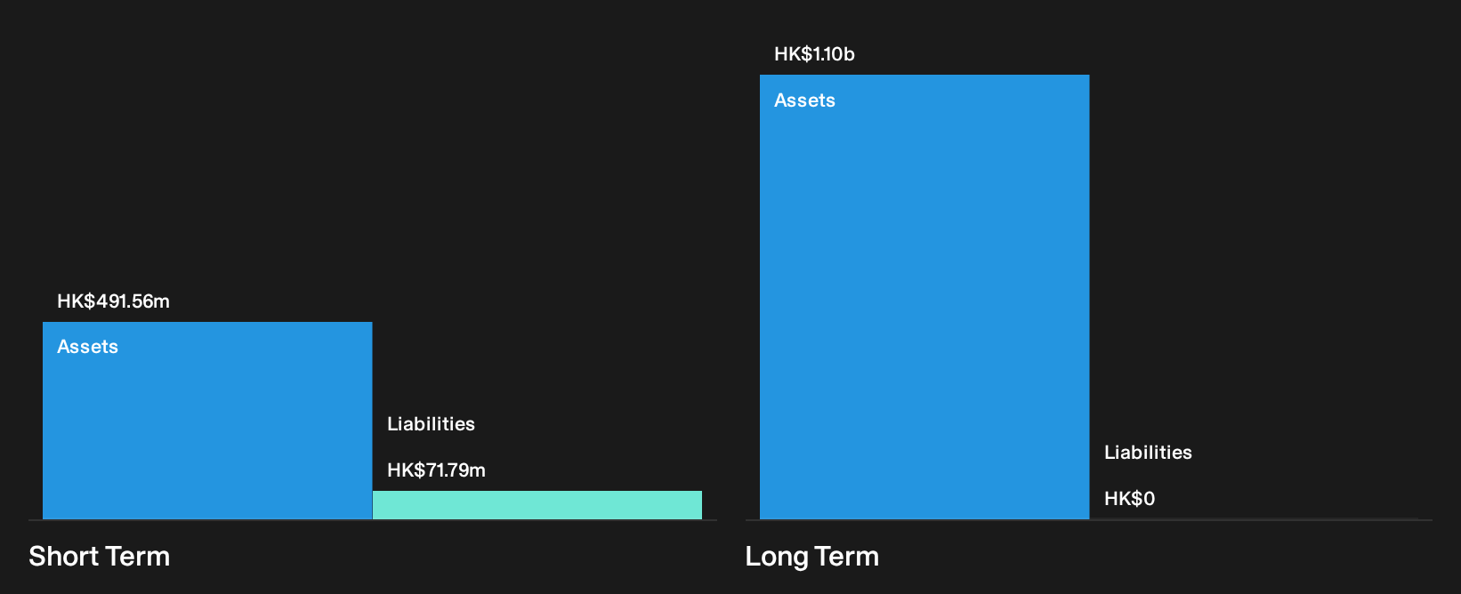SEHK:585 Financial Position Analysis as at Sep 2026