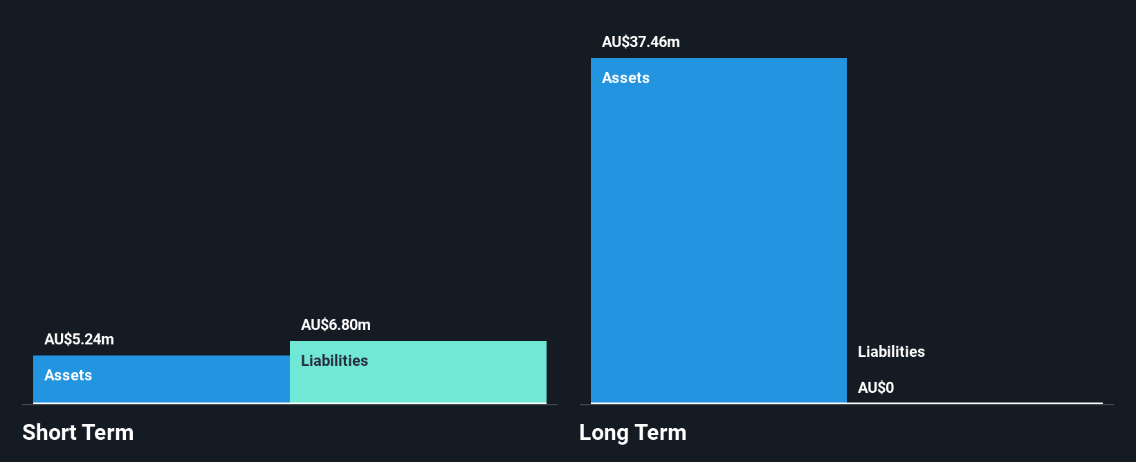 ASX:CBE Financial Position Analysis as at Nov 2025