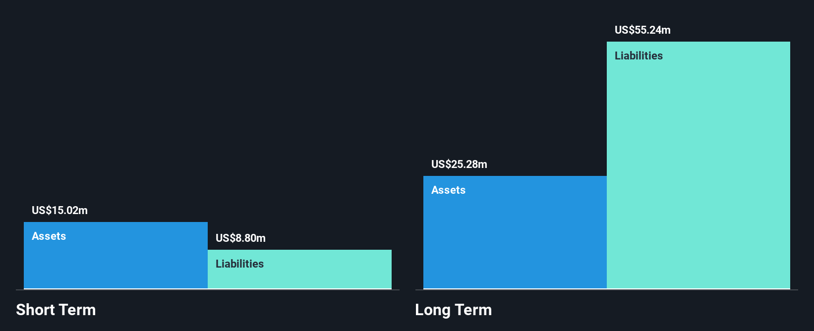 TSX:SLS Financial Position Analysis as at Dec 2024