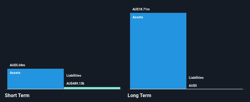 ASX:HMG Financial Position Analysis as at Aug 2026