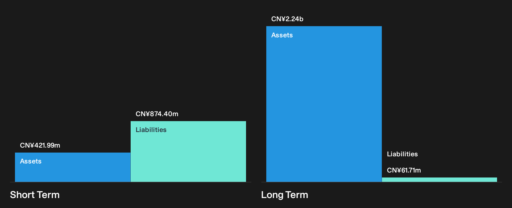 SZSE:300043 Financial Position Analysis as at Oct 2026