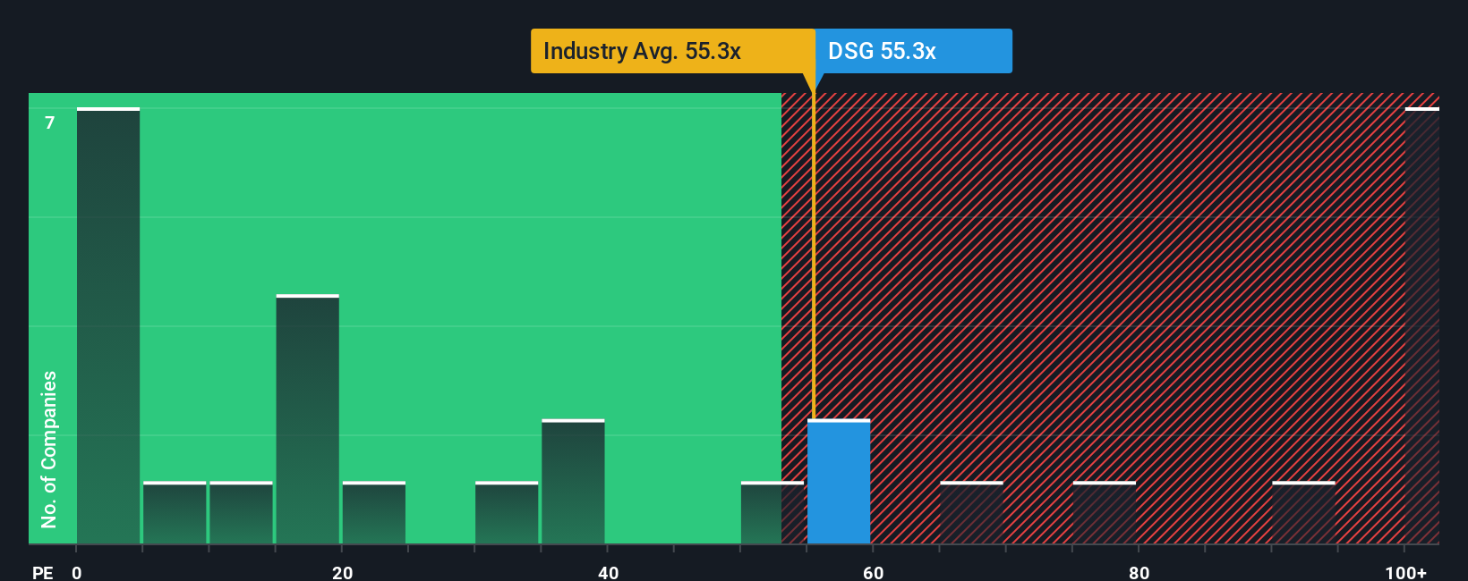 TSX:DSG PE Ratio as at Oct 2025