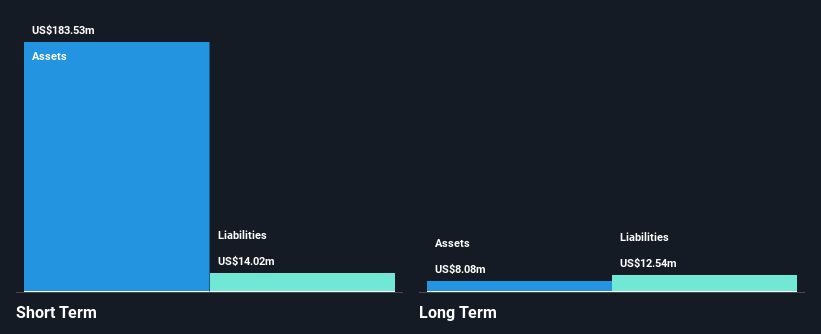 NYSE:ANRO Financial Position Analysis as at Feb 2025