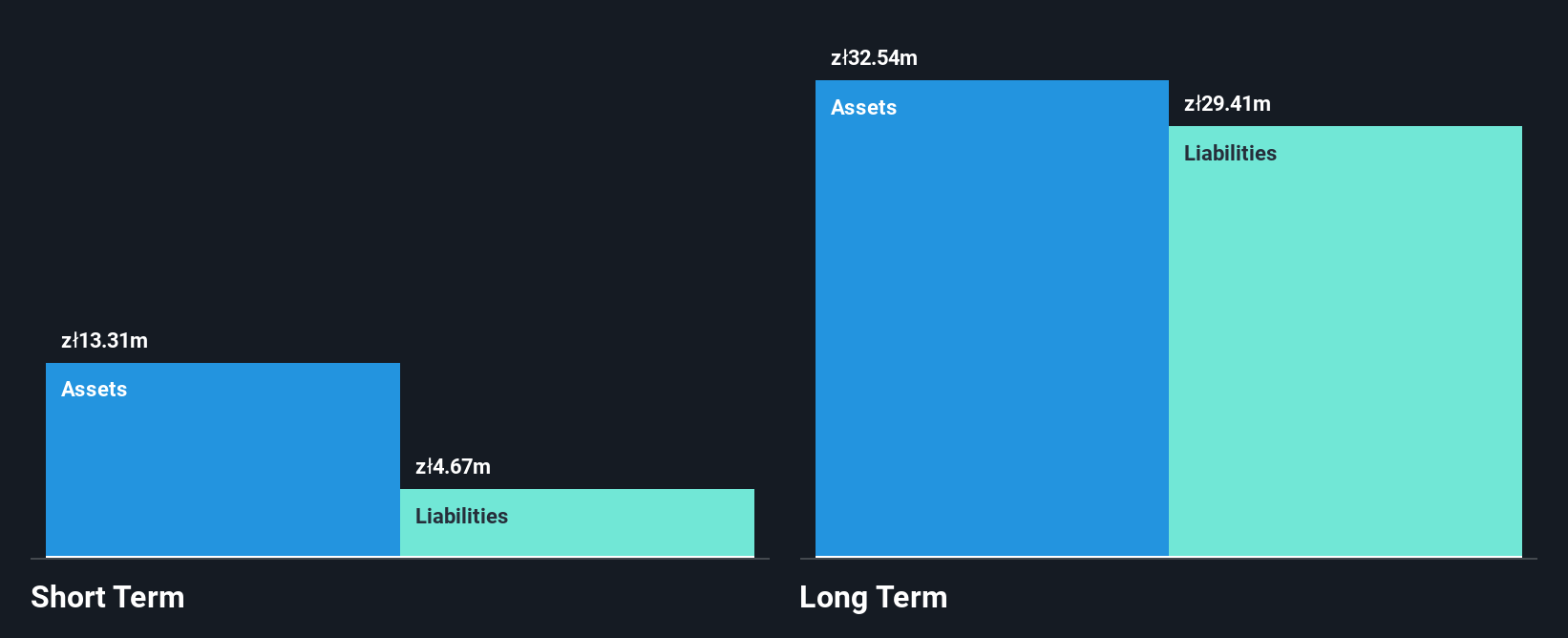 WSE:AUX Financial Position Analysis as at Aug 2025
