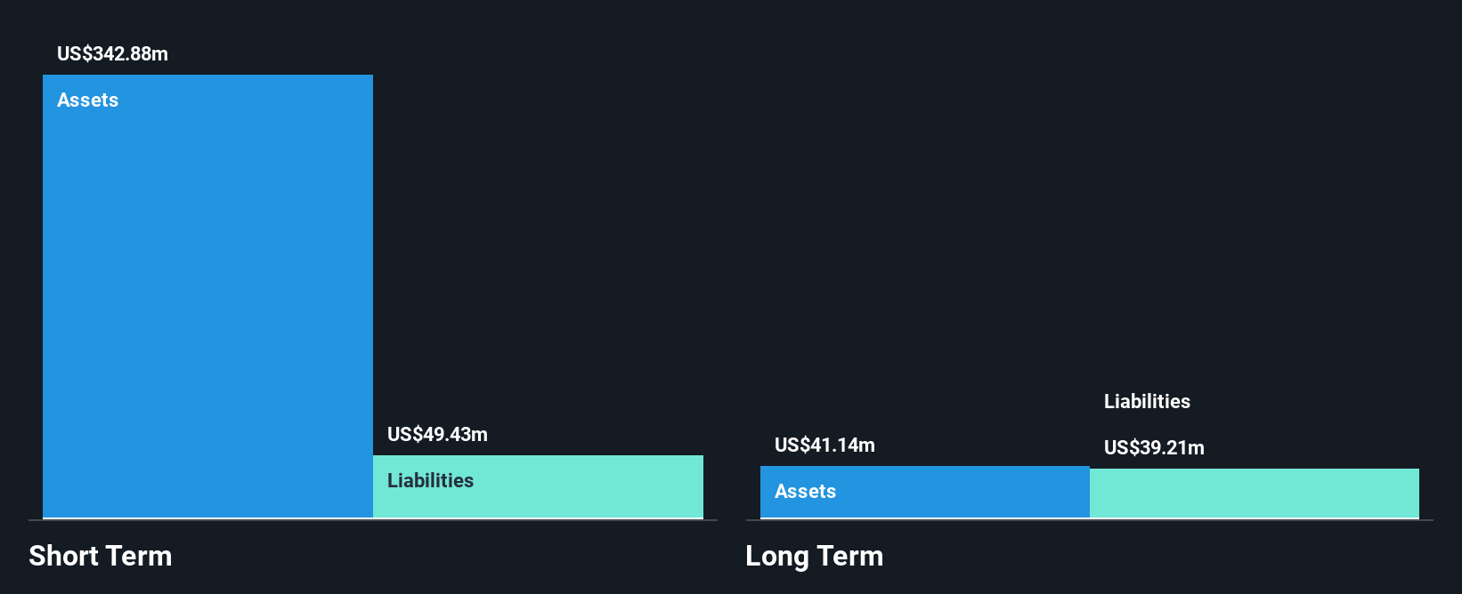 NasdaqGM:ZNTL Financial Position Analysis as at Jan 2025