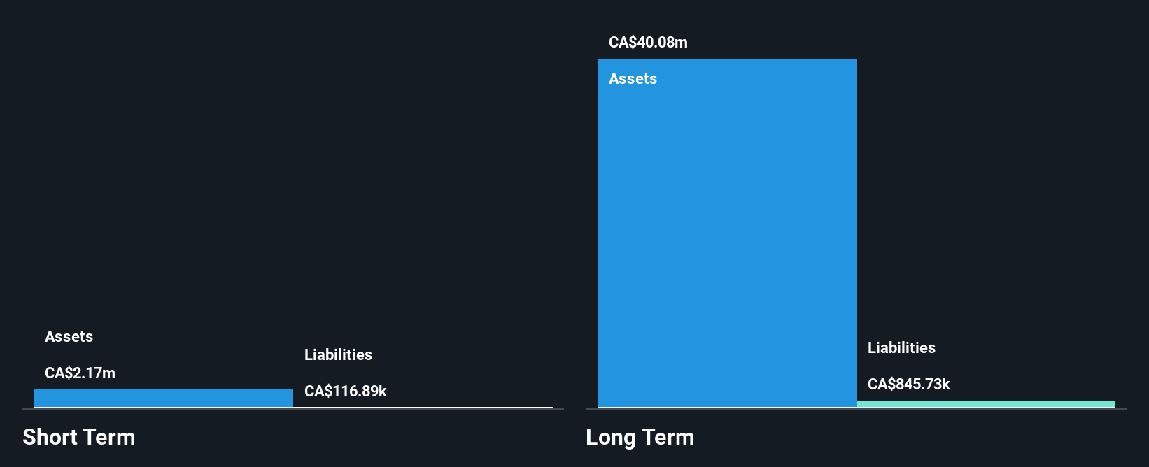 TSXV:SVE Financial Position Analysis as at May 2025