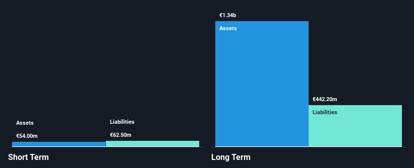 BIT:CAI Financial Position Analysis as at Aug 2026