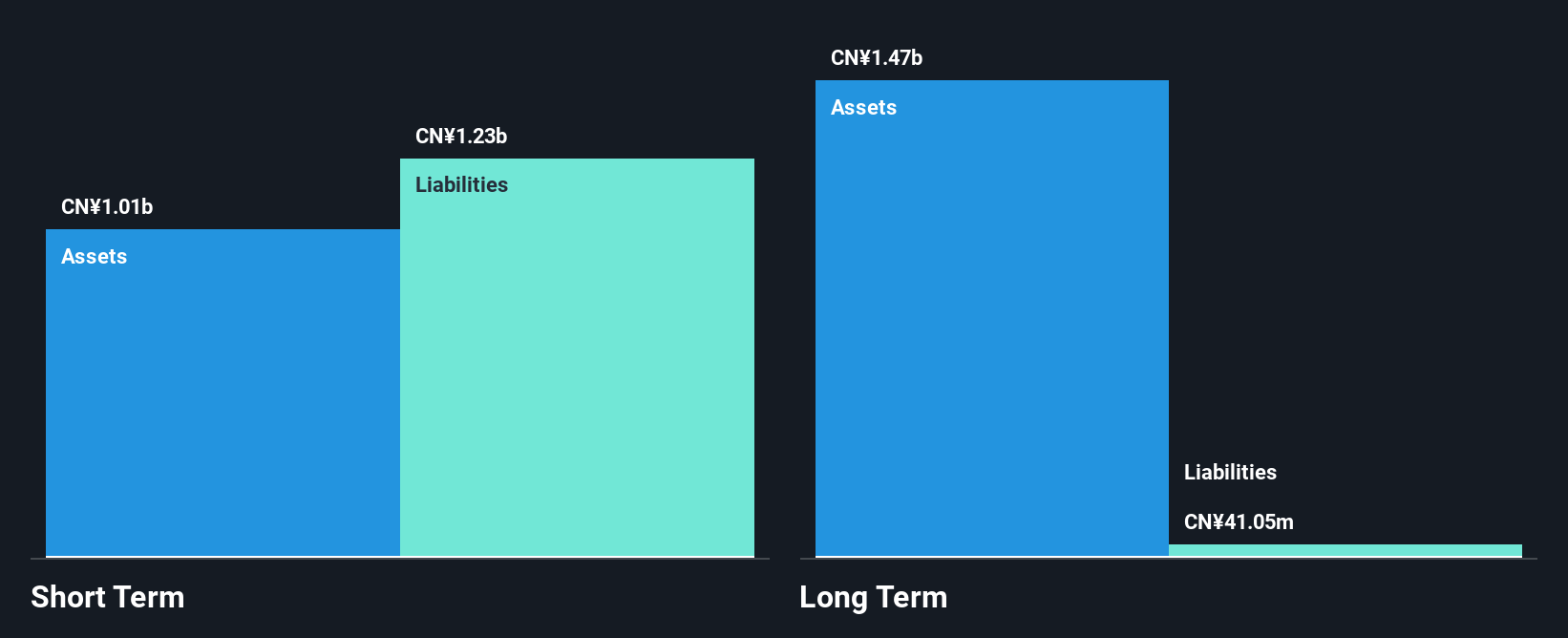 SZSE:002397 Financial Position Analysis as at Dec 2025
