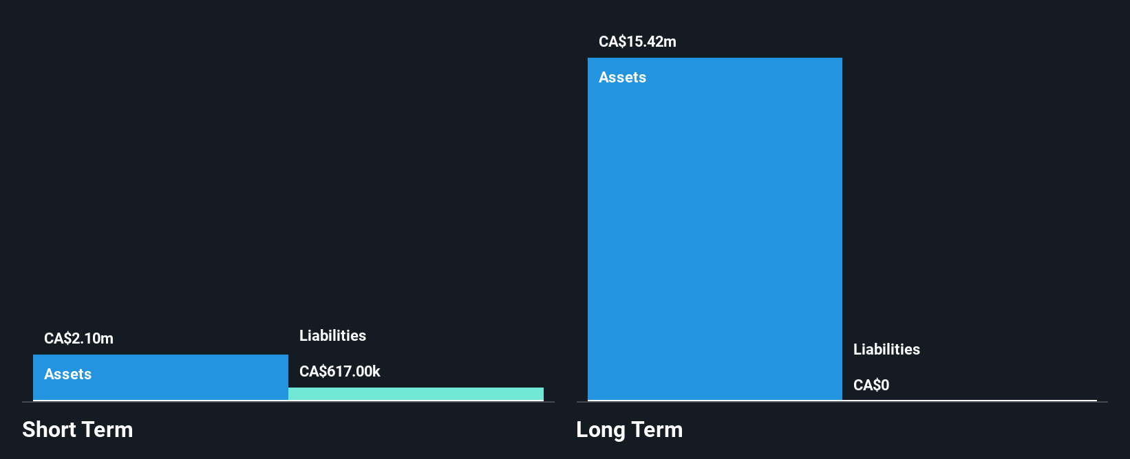 TSXV:KCC Financial Position Analysis as at Dec 2024