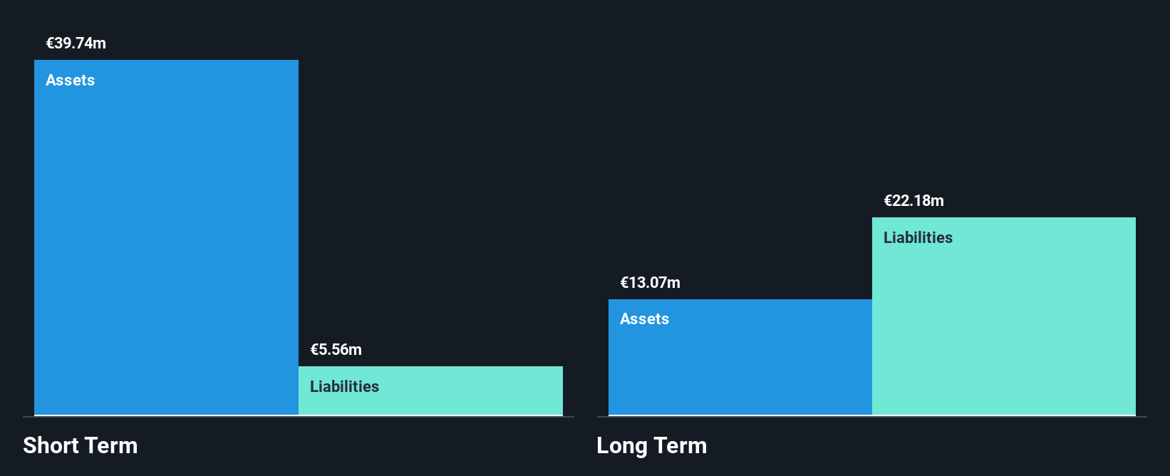 XTRA:HPHA Financial Position Analysis as at Jun 2025