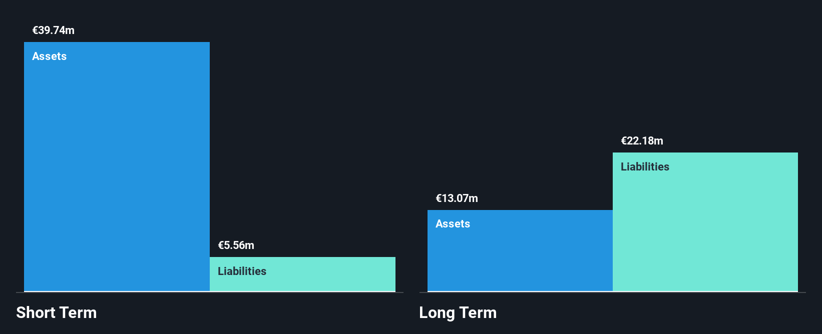 XTRA:HPHA Financial Position Analysis as at Nov 2024