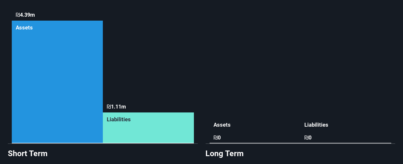 TASE:HUMX-M Financial Position Analysis as at Aug 2025