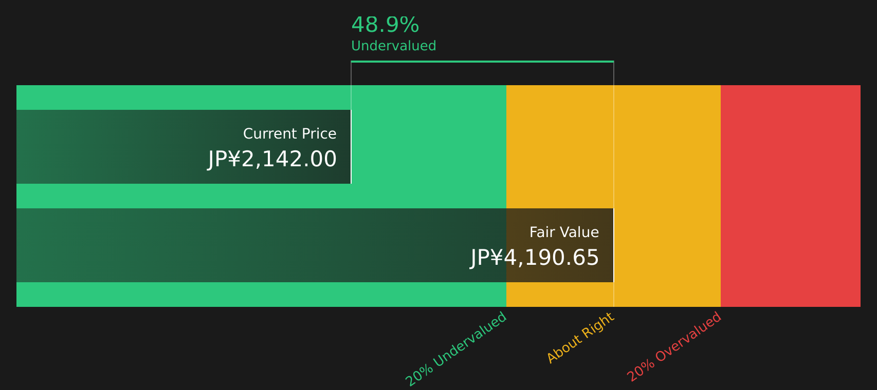 8133 Discounted Cash Flow as at Aug 2026