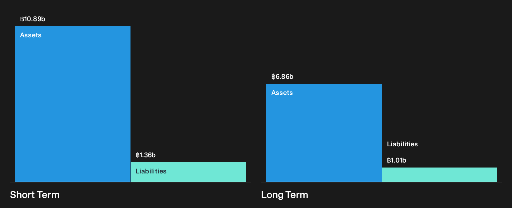 SET:TSTH Financial Position Analysis as at Oct 2026