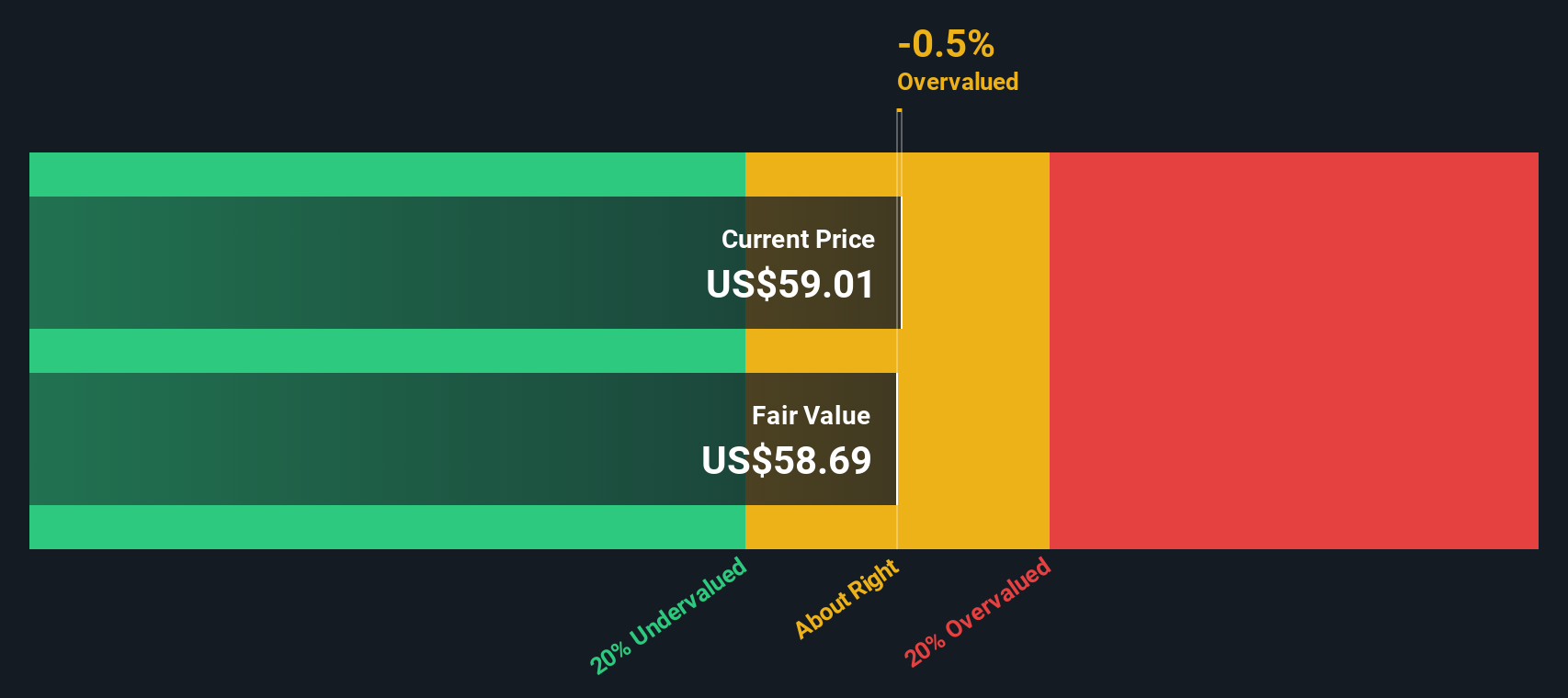 FLEX Discounted Cash Flow as at Sep 2025