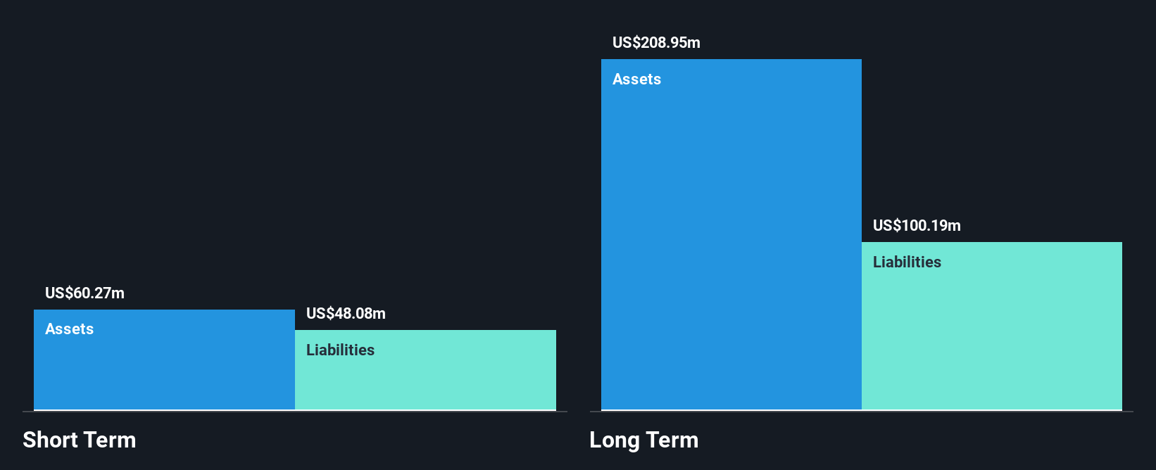 TSX:RIO Financial Position Analysis as at Nov 2025