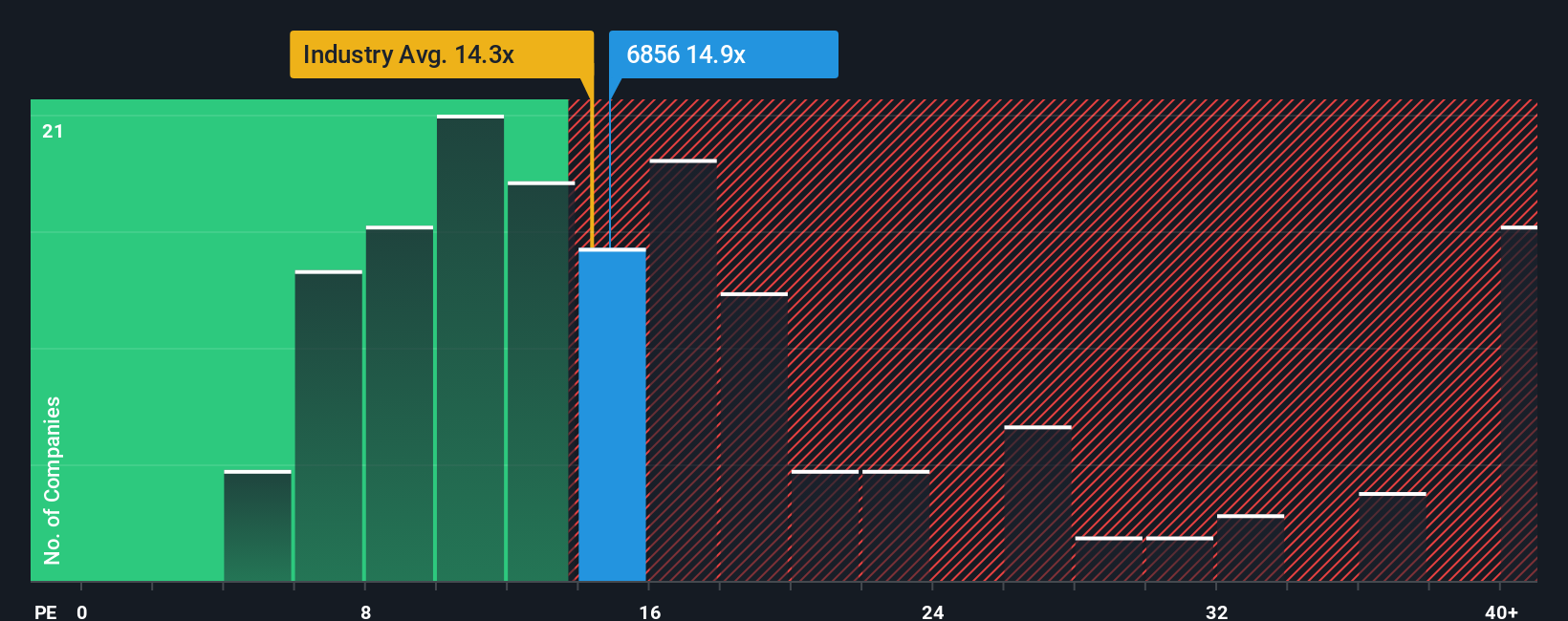 TSE:6856 PE Ratio as at Oct 2025