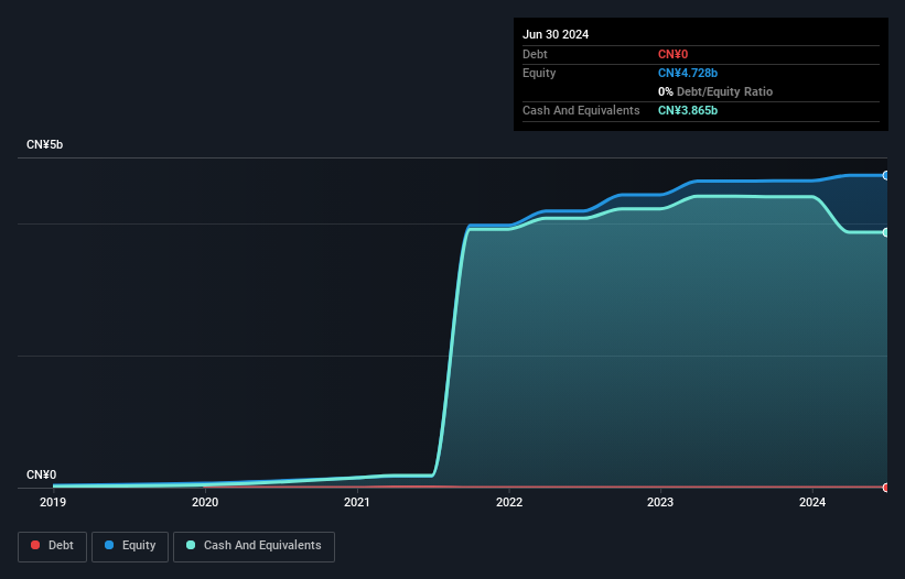 SEHK:2192 Debt to Equity as at Feb 2025