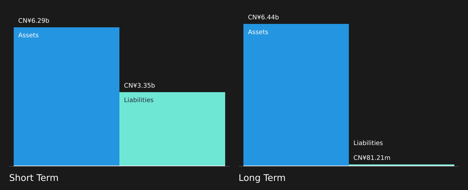 SEHK:1896 Financial Position Analysis as at Aug 2026