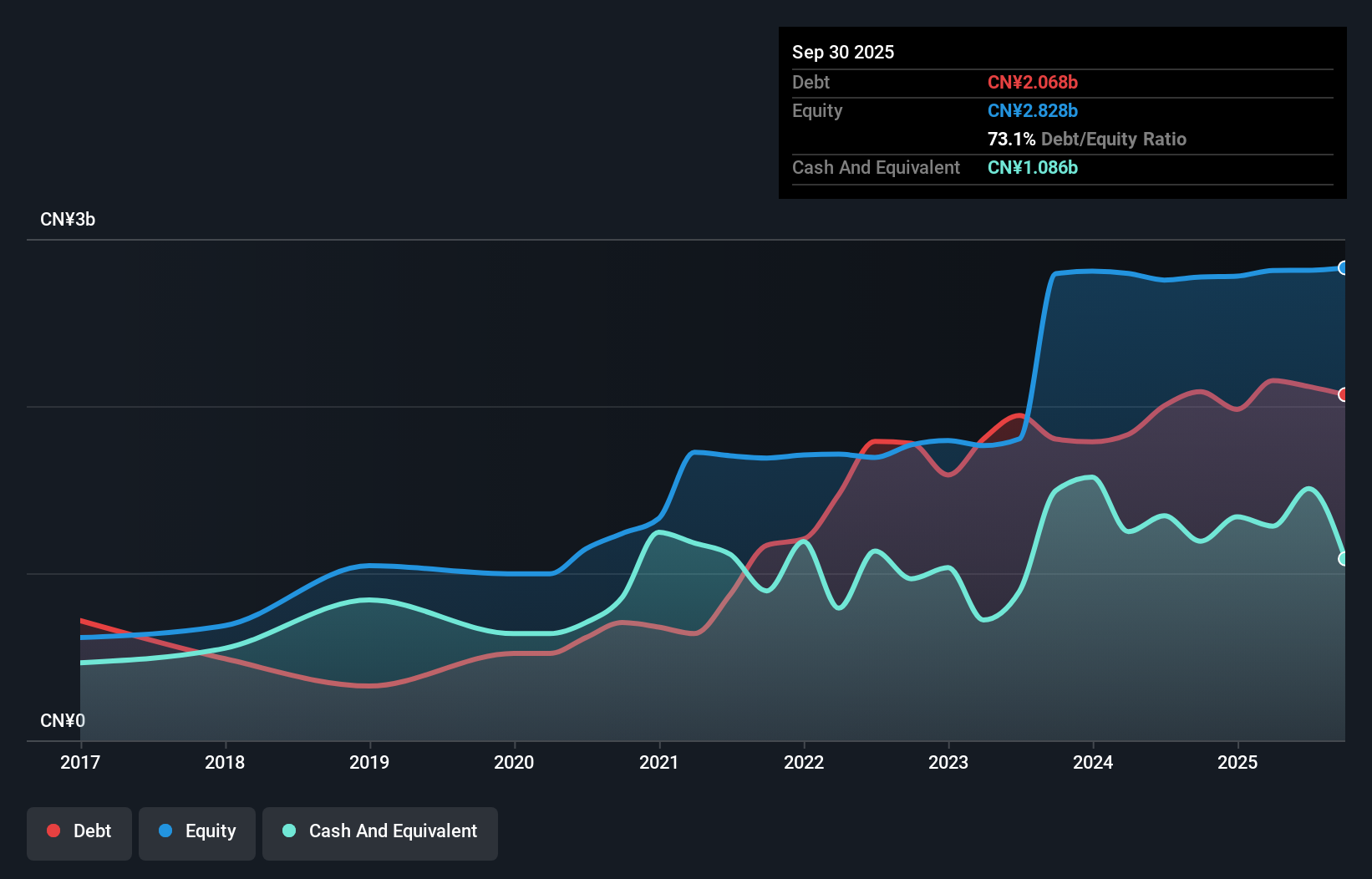 SZSE:003037 Debt to Equity as at Jul 2025