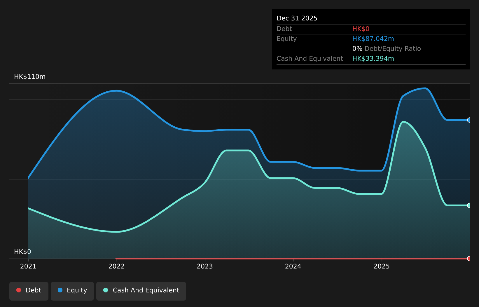 PLUT Debt to Equity History and Analysis as at May 2026