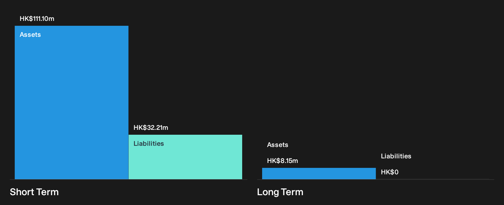 PLUT Financial Position Analysis as at Sep 2026
