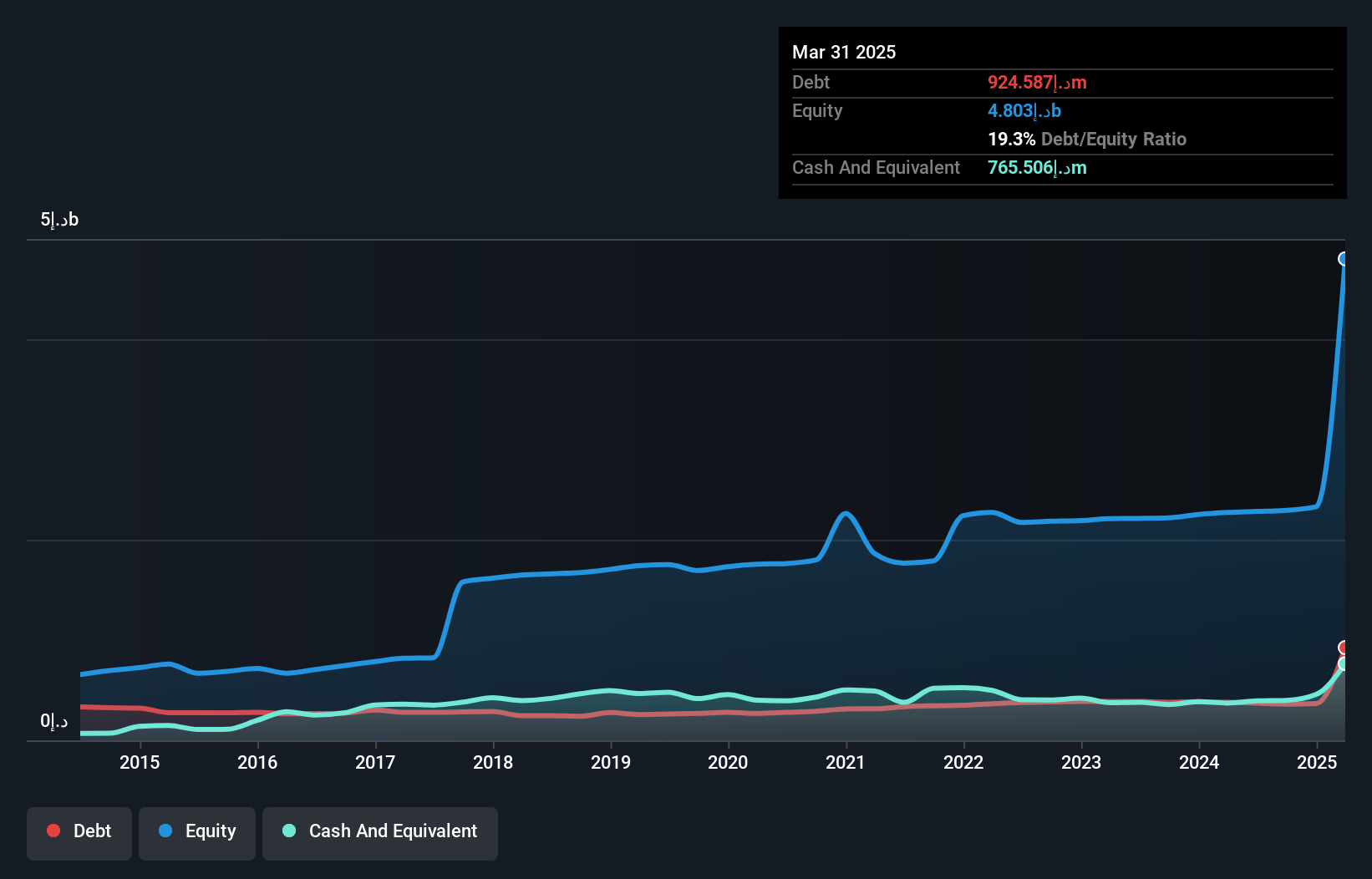 ADX:NCTH Debt to Equity History and Analysis as at Nov 2024