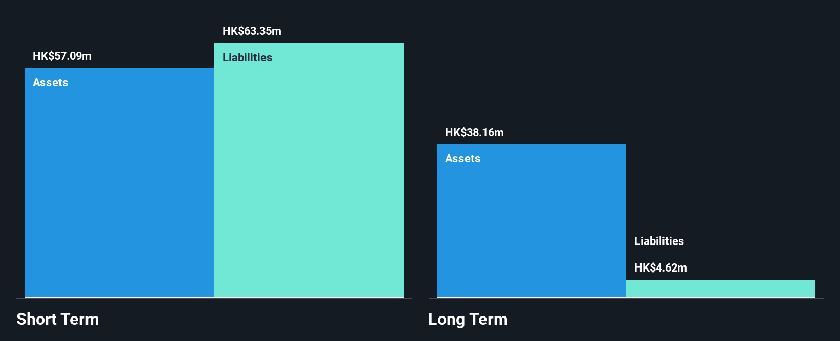 SEHK:1025 Financial Position Analysis as at Oct 2024