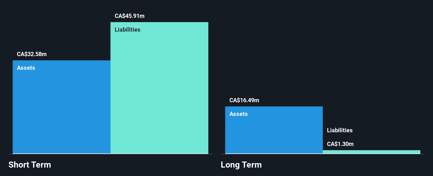 URLO.F Financial Position Analysis as at Jul 2025