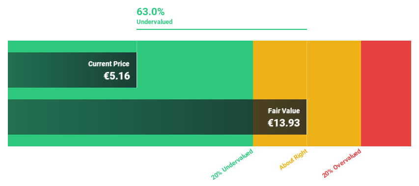 XTRA:NVM Discounted Cash Flow as at Jun 2024