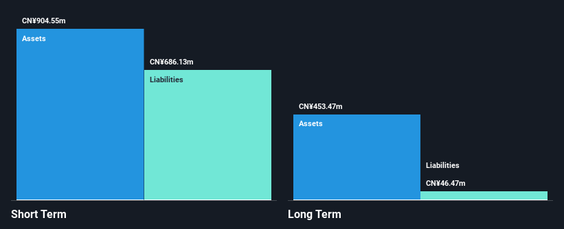 SZSE:002370 Financial Position Analysis as at Jan 2025