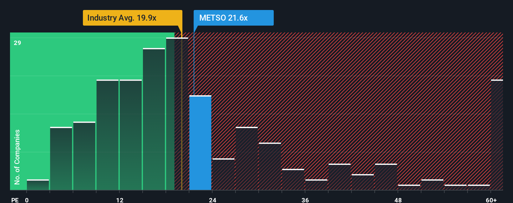 HLSE:METSO PE Ratio as at Oct 2025