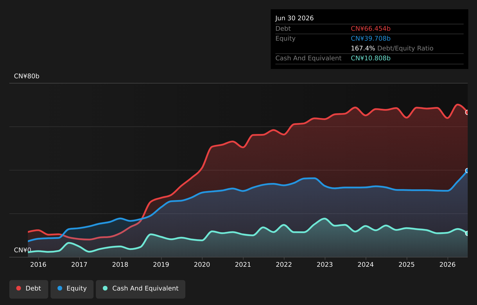 SZSE:000703 Debt to Equity as at Aug 2026