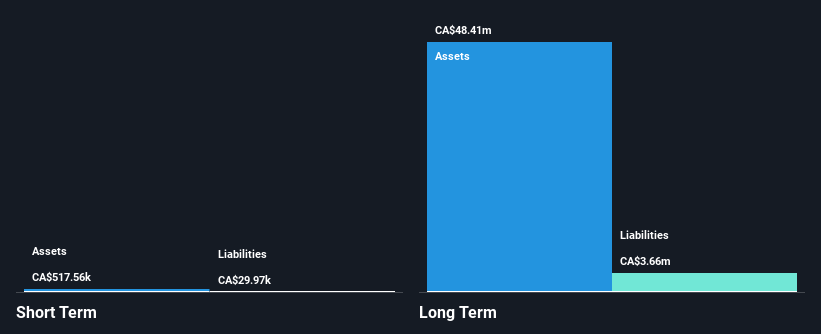 TSXV:RK Financial Position Analysis as at Nov 2025