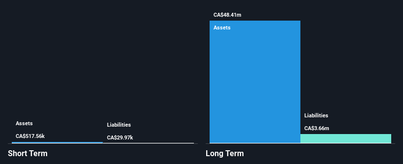 TSXV:RK Financial Position Analysis as at Oct 2024