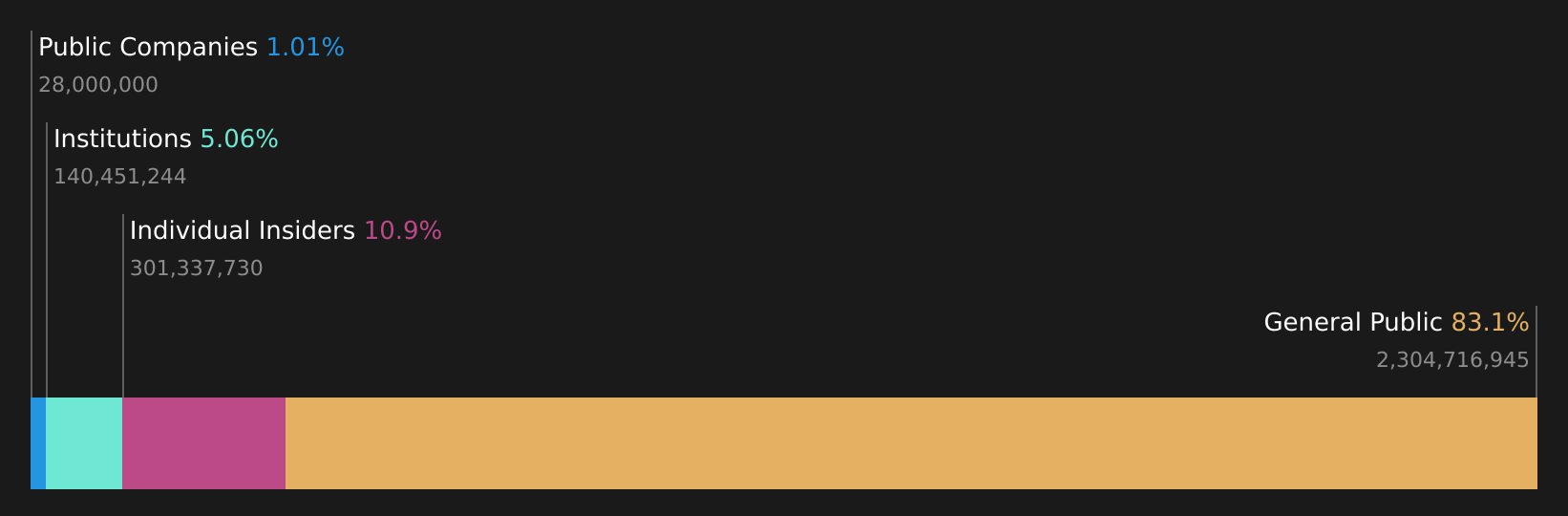 SZSE:300027 Ownership Breakdown as at Jan 2025