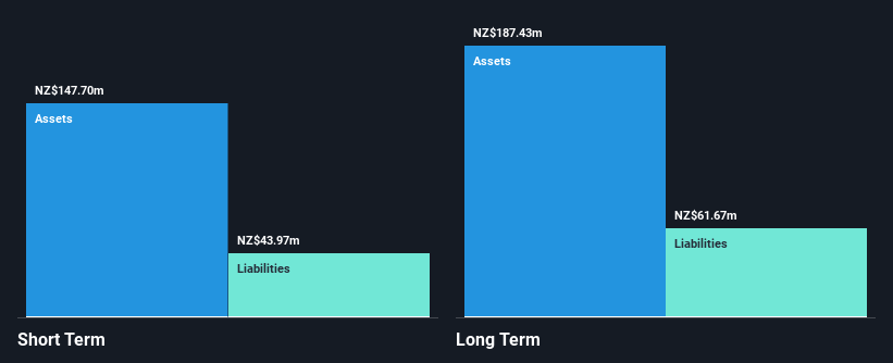 NZSE:SKL Financial Position Analysis as at Aug 2025